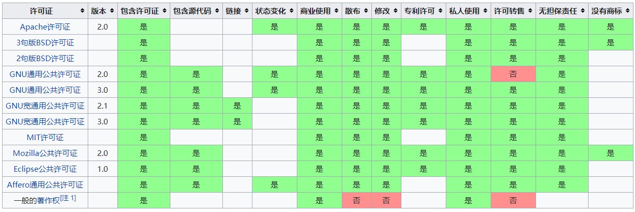 licenses_diff